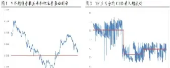 2年期国债期货实时行情(2年期国债期货实时行情分析)_https://www.hougads.com_恒指期货_第1张