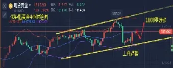黄金最新行情走势(黄金最新行情走势分析)_https://www.hougads.com_恒指期货_第1张