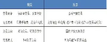 期货用什么开头(安粮期货账户开头是什么)_https://www.hougads.com_恒指期货_第1张