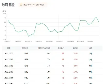 期货玻璃几月份会在高点(玻璃期货的旺季是几月)_恒指学院_第1张_厚德恒指期货直播室 期货玻璃几月份会在高点(玻璃期货的旺季是几月)_https://www.hougads.com_恒指学院_第1张