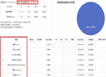 纳指和标普的区别(道指纳指和标普的区别)_恒指学院_第1张_厚德恒指期货直播室 纳指和标普的区别(道指纳指和标普的区别)_https://www.hougads.com_恒指学院_第1张