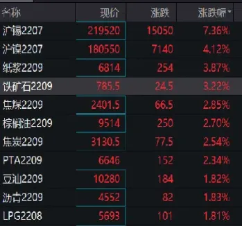 沪金主力合约收涨(沪铜主力合约哪几个月交易)_恒指直播室_第1张_厚德恒指期货直播室 沪金主力合约收涨(沪铜主力合约哪几个月交易)_https://www.hougads.com_恒指直播室_第1张