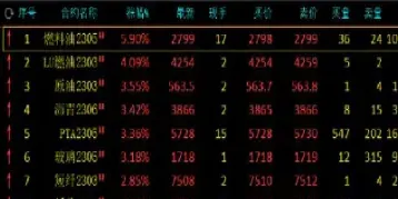 燃料油期货行情分析图(燃料油期货行情分析图最新)_https://www.hougads.com_恒指期货_第1张