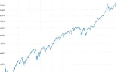 道琼斯指数点数是什么(道琼斯指数的优缺点)_https://www.hougads.com_恒指期货_第1张