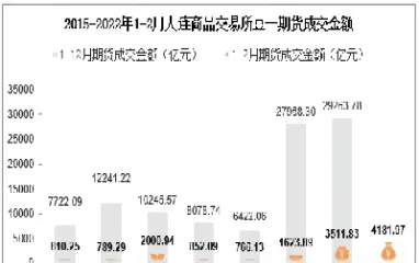 豆一期货最新消息(豆一期货最新行情)_https://www.hougads.com_恒指期货_第1张