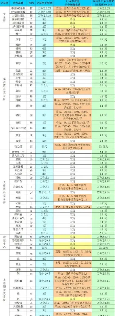 豆粕2401手续费(豆粕平今仓手续费)_https://www.hougads.com_恒指期货_第1张