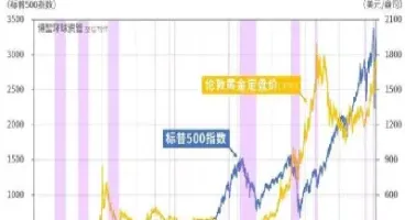 黄金的走势主要受什么影响(黄金价格走势受什么影响)_https://www.hougads.com_恒指期货_第1张