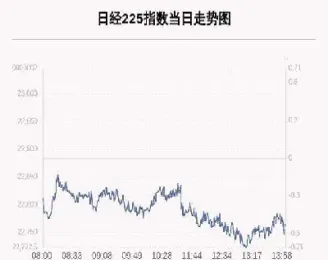 日经指数225实时图(日经指数225实时行情)_恒指期货_第1张_厚德恒指期货直播室 日经指数225实时图(日经指数225实时行情)_https://www.hougads.com_恒指期货_第1张