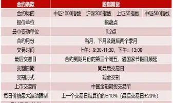 500指数期货合约的交易单位(股指期货500)_https://www.hougads.com_恒指学院_第1张