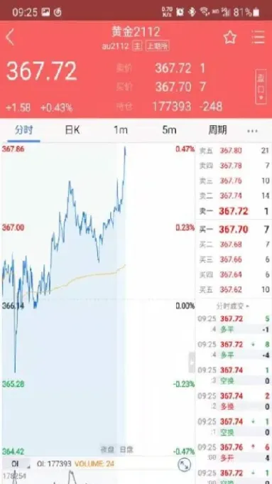 紫金天风期货评级(紫金天风期货评级2025)_https://www.hougads.com_恒指学院_第1张