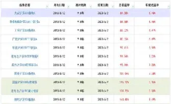 沪深指数收益率怎么算(5年沪深指数的平均收益率怎么算)_https://www.hougads.com_恒指学院_第1张