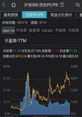 哪里看沪深300股票(沪深300etf股票)_https://www.hougads.com_恒指期货_第1张