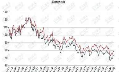 原油啥时候能涨(原油啥时候停盘)_https://www.hougads.com_恒指直播室_第1张