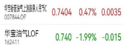 油气开采指数越来越低(油气开采指数历史最低)_https://www.hougads.com_恒指学院_第1张