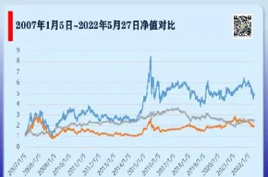 沪深300盈利收益率(沪深300盈利收益率查询)_https://www.hougads.com_恒指期货_第1张