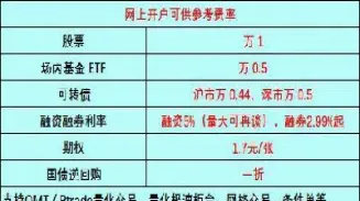 国金期货期权行权(国金证券期权交易佣金)_https://www.hougads.com_恒指学院_第1张
