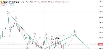 美元指数黄金网(美元指数实时走势图第一黄金网报价中)_恒指期货_第1张_厚德恒指期货直播室 美元指数黄金网(美元指数实时走势图第一黄金网报价中)_https://www.hougads.com_恒指期货_第1张