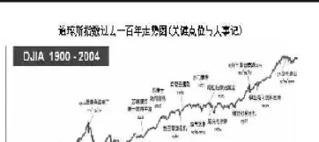 道琼斯工业平均指数的除数(道琼斯工业平均指数是算数平均数)_https://www.hougads.com_恒指直播室_第1张