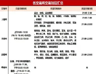 哪些期货品种无夜盘(适合做日内的期货夜盘品种)_https://www.hougads.com_恒指期货_第1张