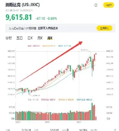 纳斯达克最新指数(纳斯达克最新指数实时行情)_https://www.hougads.com_恒指学院_第1张