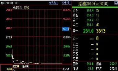 期货合约的价格是什么(期货合约交易价格)_https://www.hougads.com_恒指直播室_第1张