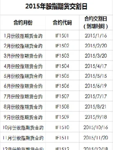 9月期权交割日(9月期权交割日是每月几号)_https://www.hougads.com_恒指学院_第1张