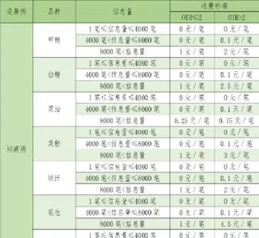 股指库存费怎么算(股指手续费怎么计算)_https://www.hougads.com_恒指期货_第1张