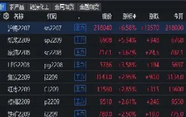 沪金的主力合约一般是几月(沪金主力合约黄金)_https://www.hougads.com_恒指期货_第1张