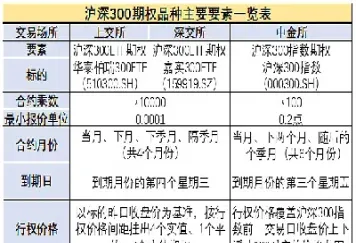 期权交易要求股票市值(期权交易要手续费吗)_https://www.hougads.com_恒指学院_第1张
