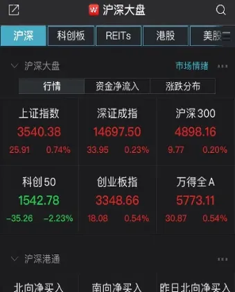 a股三大指数齐涨(a股三大指数是指什么股)_https://www.hougads.com_恒指直播室_第1张