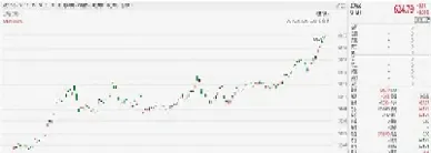 上海黄金交易所实时走势图(上海黄金交易所实时走势图今日价格)_https://www.hougads.com_恒指直播室_第1张