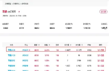 苹果期货今日走势(苹果期货今天最新行情)_https://www.hougads.com_恒指期货_第1张