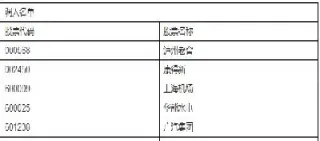 上证50指数的样本股(上证50指数样本股多久调整一次)_https://www.hougads.com_恒指学院_第1张