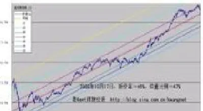 美国琼道斯指数(美国道琼斯指数的构成)_https://www.hougads.com_恒指学院_第1张