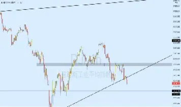 道琼斯平均工业指数(道琼斯工业平均指数有多少只股票)_https://www.hougads.com_恒指期货_第1张