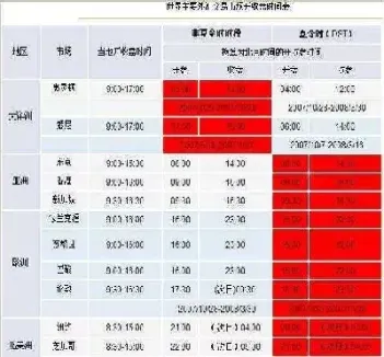 外汇交易时间点(什么时间点换外汇划算)_https://www.hougads.com_恒指学院_第1张