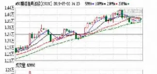 期货行情数据实时(美国期货数据实时行情)_https://www.hougads.com_恒指学院_第1张
