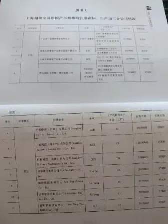 橡胶期货属于什么品种(橡胶期货属于什么品种的)_https://www.hougads.com_恒指学院_第1张