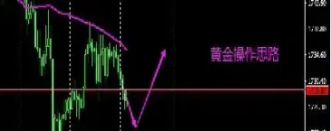 镑美外汇行情走势(镑日外汇实时走势)_https://www.hougads.com_恒指期货_第1张