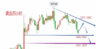 黄金今日价格趋势走向(今日黄金价格表走势图)_https://www.hougads.com_恒指期货_第1张