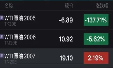 原油宝最新消息实时(原油宝国际期货交易)_https://www.hougads.com_恒指学院_第1张