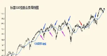 标普500指数的发展历程(标普500指数日线数据)_https://www.hougads.com_恒指直播室_第1张