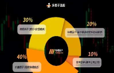 那些股影响股指(影响股指走势的原因)_https://www.hougads.com_恒指学院_第1张