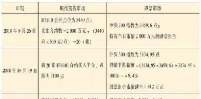什么叫股指期货套保(期货套保什么意思)_https://www.hougads.com_恒指学院_第1张