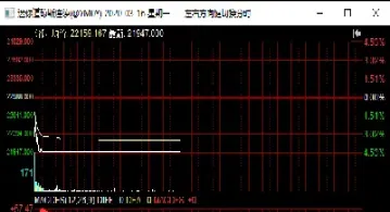 道琼斯期货指数实时行情最新(道琼斯期货指数实时行情)_https://www.hougads.com_恒指期货_第1张