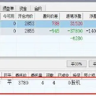 期权持仓为0可用为1(期权持仓小波动才大吗)_https://www.hougads.com_恒指直播室_第1张