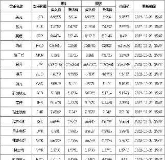 最新外汇牌价表(最新外汇牌价汇率查询)_恒指期货_第1张_厚德恒指期货直播室 最新外汇牌价表(最新外汇牌价汇率查询)_https://www.hougads.com_恒指期货_第1张