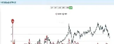 恒生指数走势图(恒生指数走势图今天)_https://www.hougads.com_恒指期货_第1张