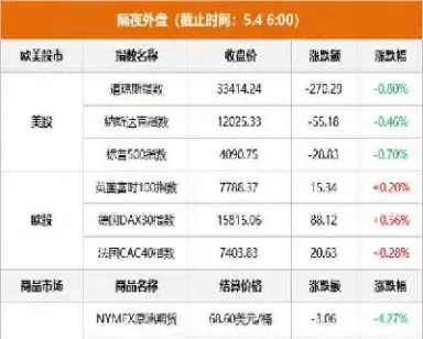 全球股市指数最新行情(美股三大指数最新行情)_https://www.hougads.com_恒指直播室_第1张