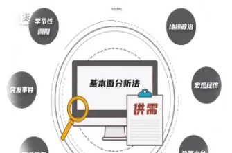 期货品种技术分析(期货技术分析有用吗)_https://www.hougads.com_恒指直播室_第1张